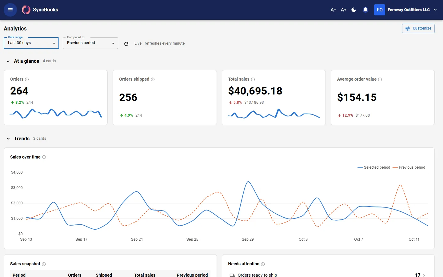 SyncBooks financial analytics comparing sales, margins and costs with the previous period
