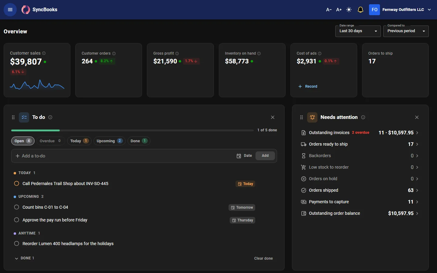 SyncBooks dashboard showing sales, ad spend and profit after advertising