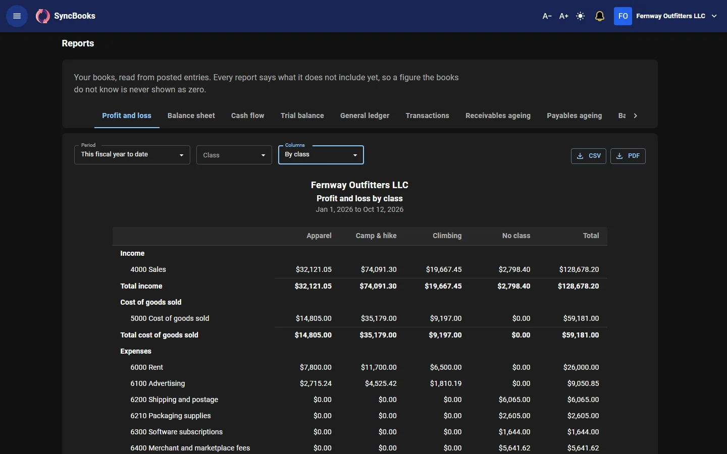 SyncBooks profit and loss report with a column for each class