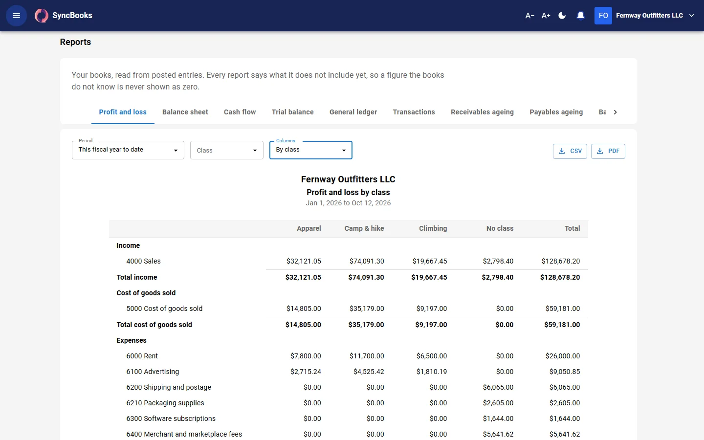 SyncBooks profit and loss report with a column for each class